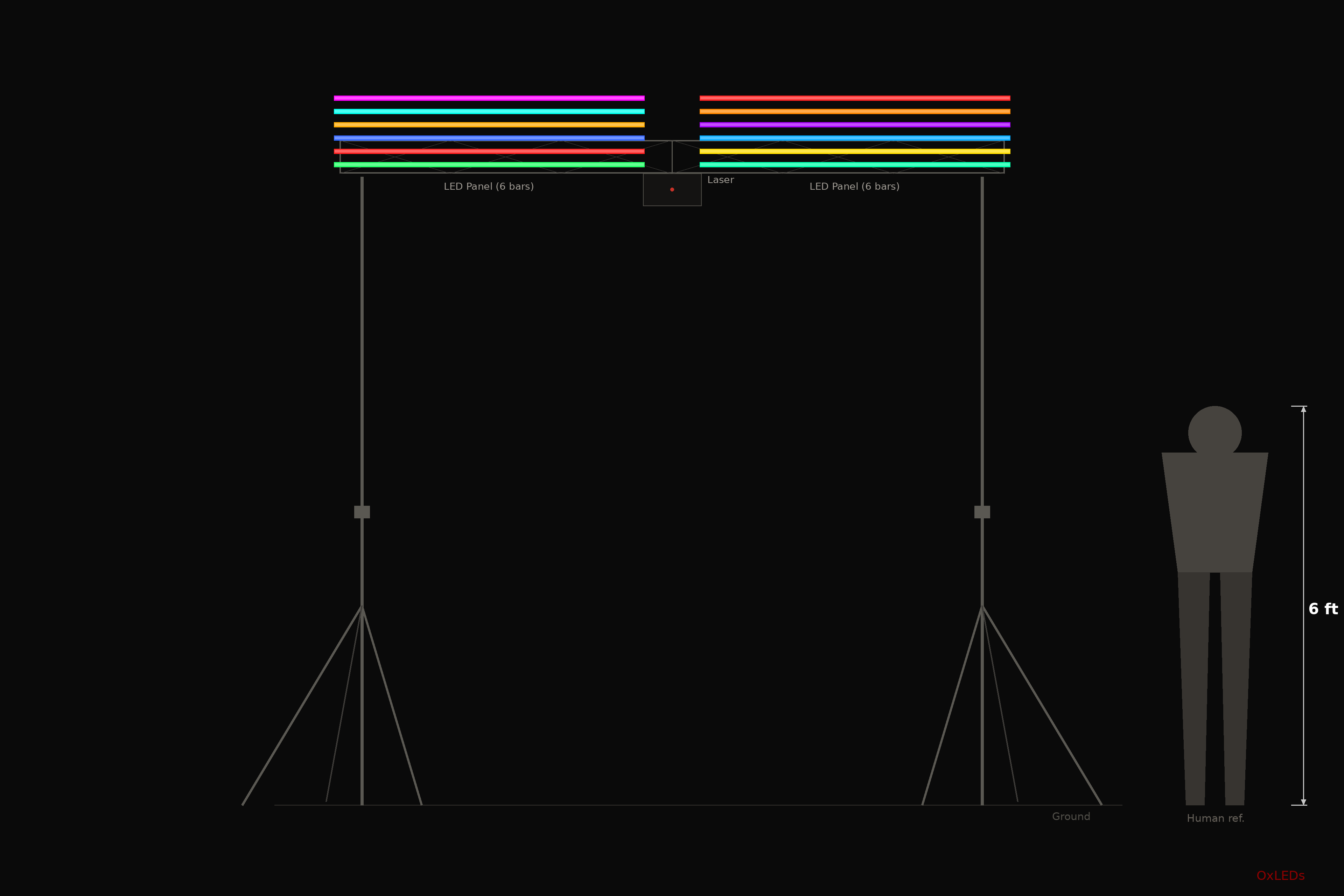 Truss Setup